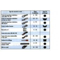 Presse de sertissage hydraulique 35 KN pour matrices interchangeable