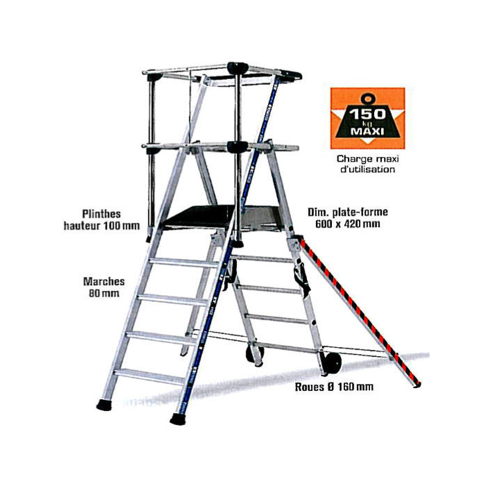 Plate forme de travail Sherpa