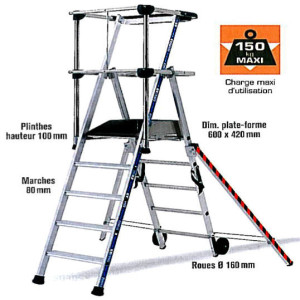 Plate forme de travail Sherpa