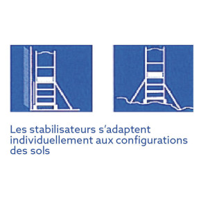 Plate forme de travail Sherpa