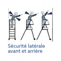 Plate forme de travail spécial artisan à garde-corps repliable