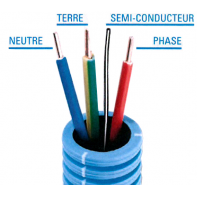 Gaine ICTA anti-rayonnement électromagnétique version préfilée