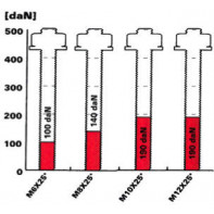 Cheville de frappe métallique courte avec collerette