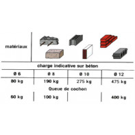 Cheville femelle universelle