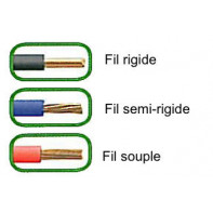 Nouvelle borne WAGO éco responsable compacte pour fils rigides et souples de 0,14 à 4 mm²