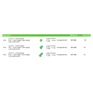 Nouvelle borne WAGO éco responsable compacte pour fils rigides et souples de 0,14 à 4 mm²