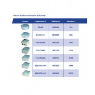 Gel silicone isolant bi-composant