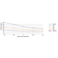Chemin de câble fil hauteur 30 mm