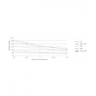 Chemin de câble fil hauteur 50 mm