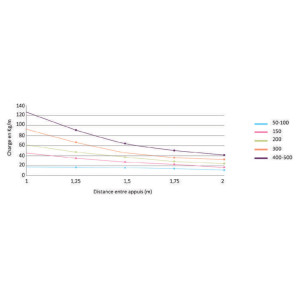Chemin de câble fil pré-éclissé