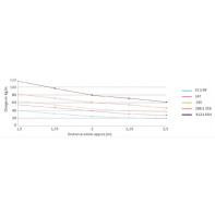 Chemin de câble dalle à bords roulés 48 mm
