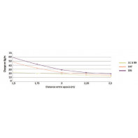 Chemin de câble dalle pré-éclissé 24 mm