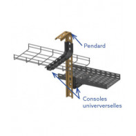 Pendard pour console universelle